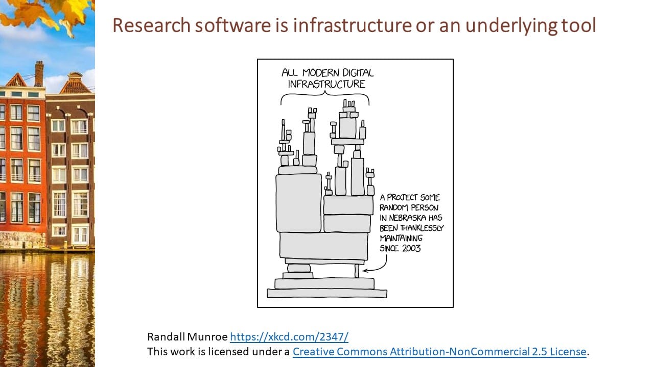 Defining the roles of research software (Version 2)