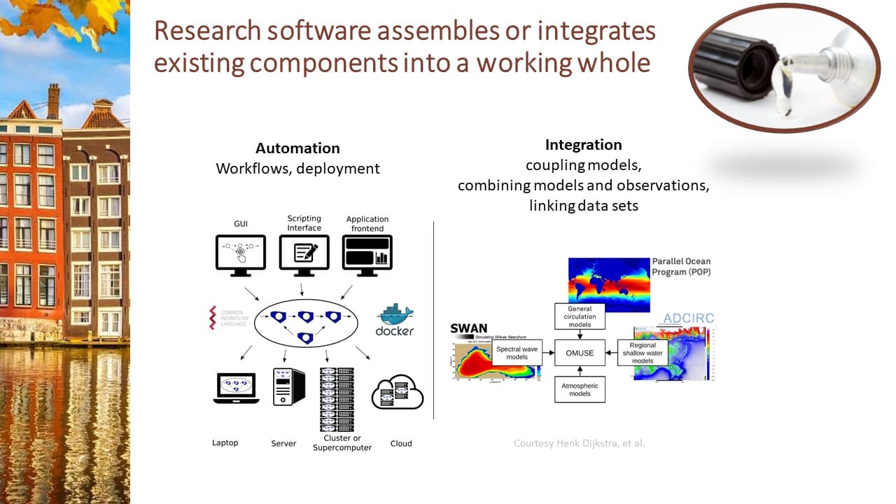 Defining the roles of research software (Version 2)