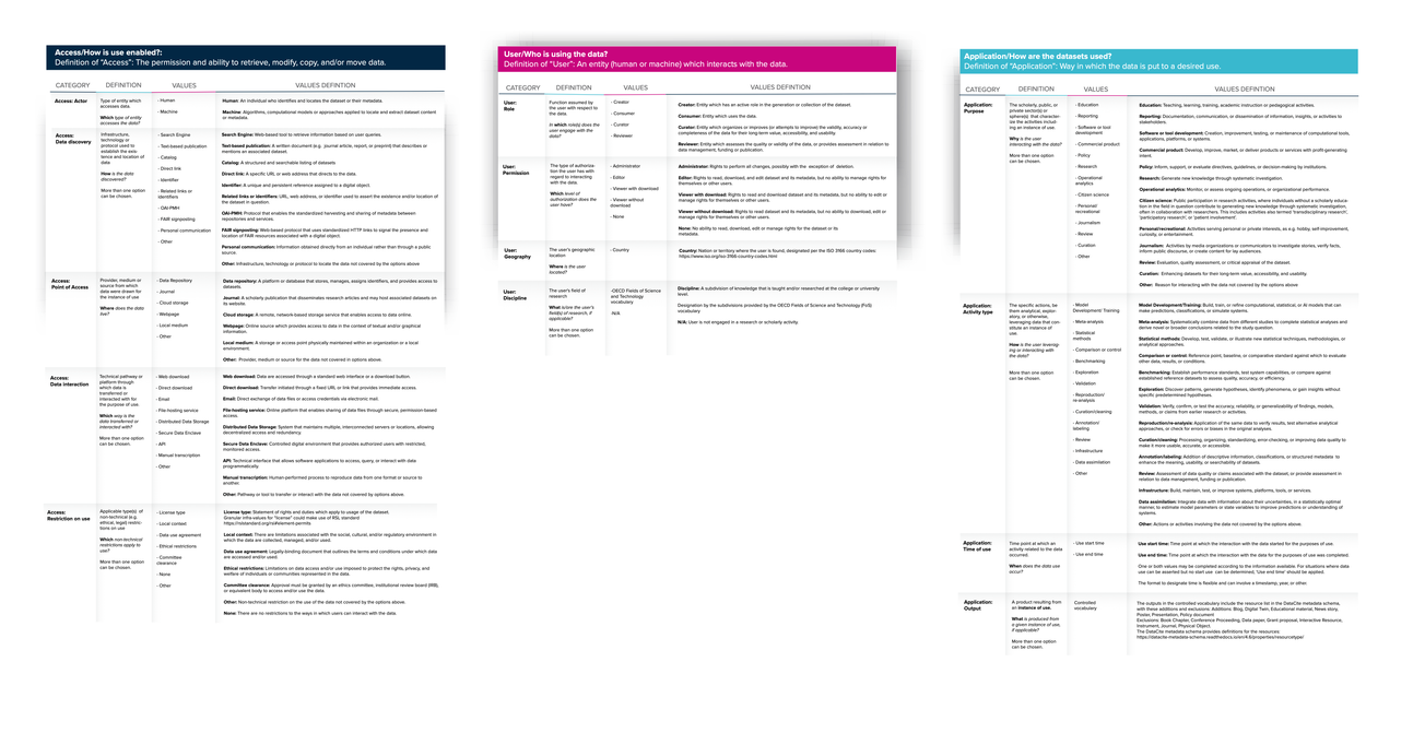 Typology of Data Uses: A tool to capture consistent, actionable insights into the uses of data