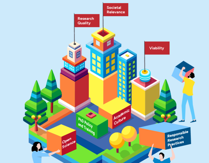 Cover illustration of the Netherlands Strategy Evaluation Protocol 2027–2033 